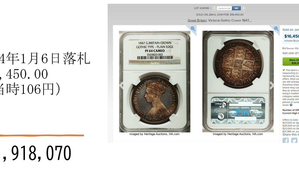 世界のコイン価値の変動 – victoria coin